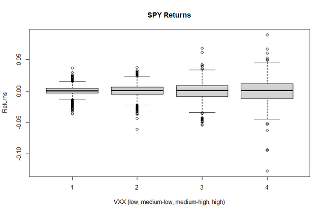 volatility regimes