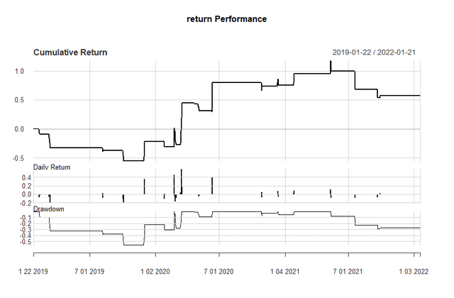 gap backtest 2