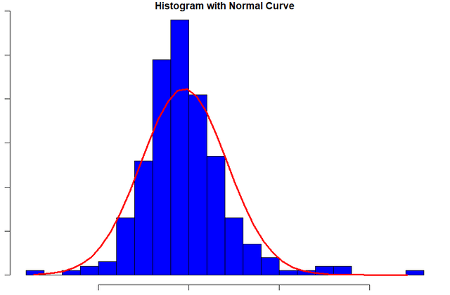 returns gaussian