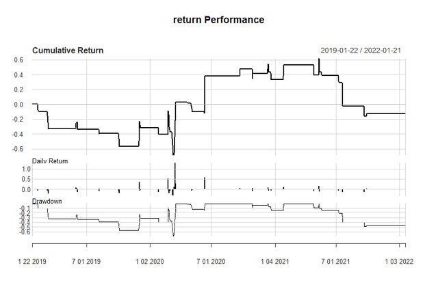 Gap backtest