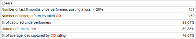 Chart of price trend capture of U.S. large & mid-cap stocks underperforming by > -20%