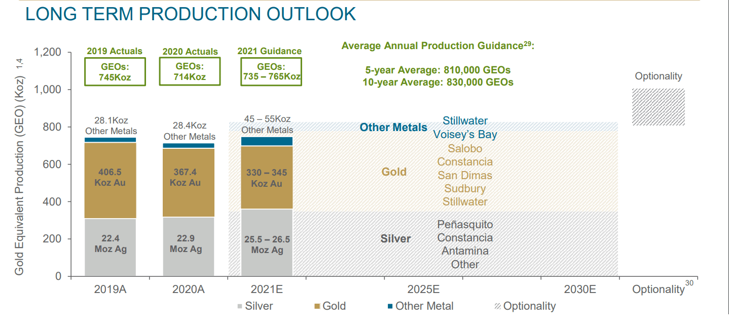 Wheaton Precious Metals: Don't Miss The Forest For The Trees (NYSE:WPM ...