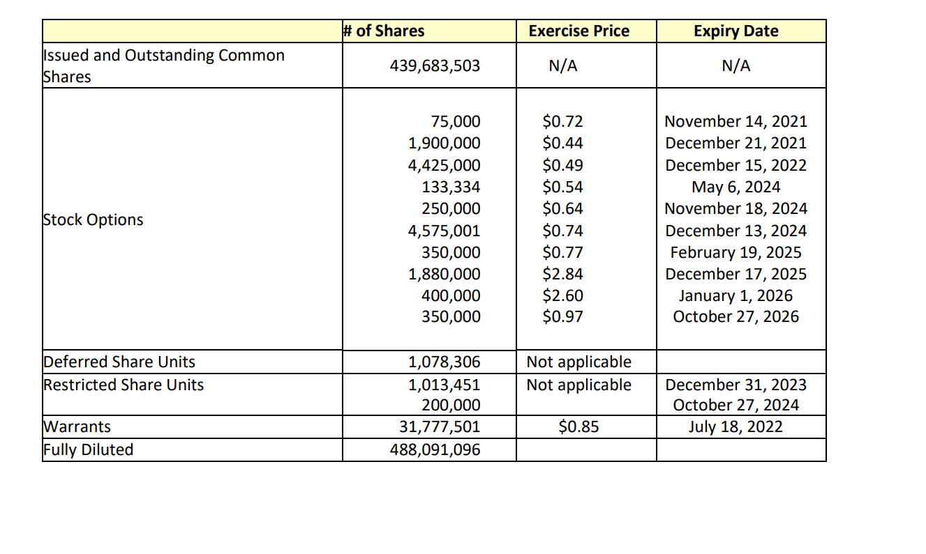 Puregold Mining Stock