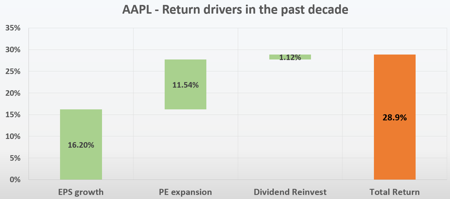 Apple Q1 Earnings What To Expect And Why You Should Ignore It