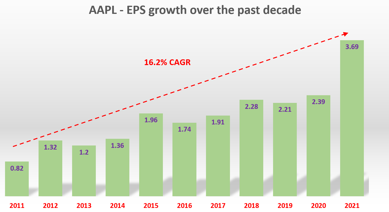 Apple Q1 Earnings What To Expect And Why You Should Ignore It