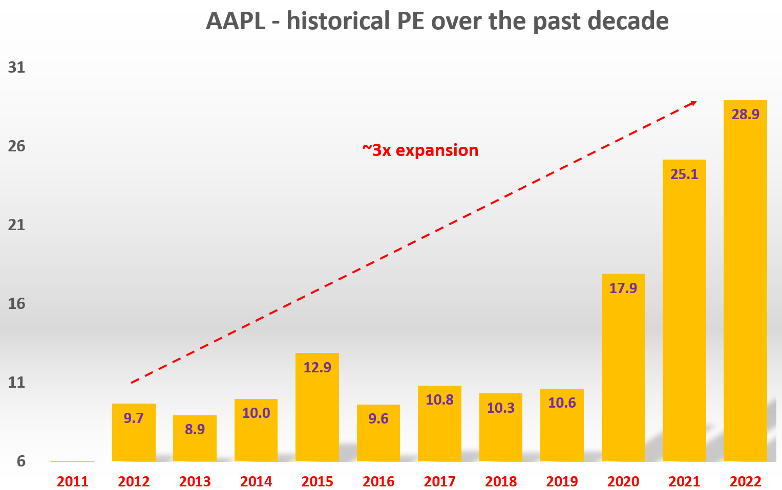 Apple Q1 Earnings What To Expect And Why You Should Ignore It