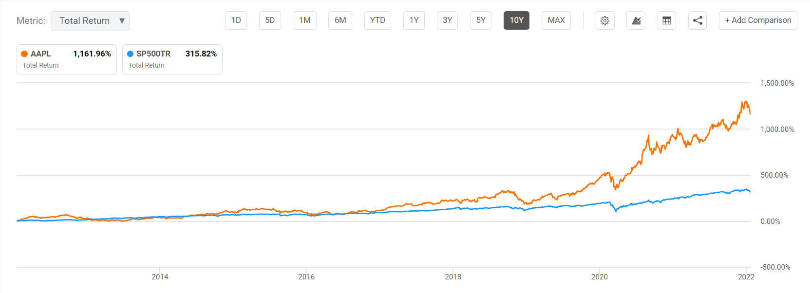 Apple Q1 Earnings What To Expect And Why You Should Ignore It