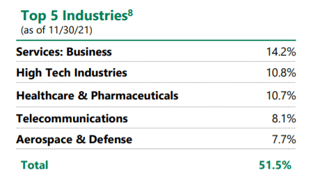 Top industry