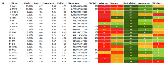 Quant dashboard for top 20 holdings of TMFC