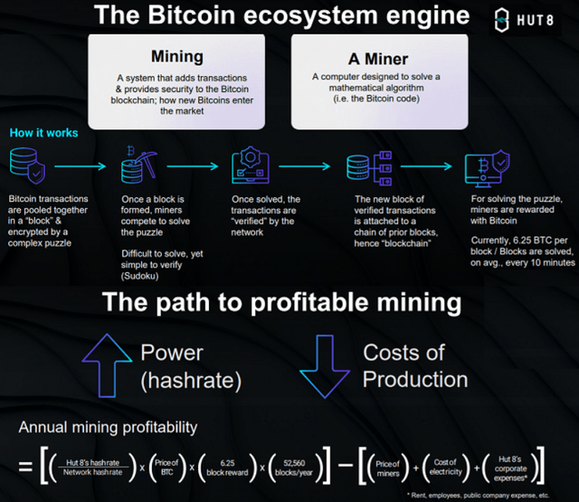 BTC mining overview