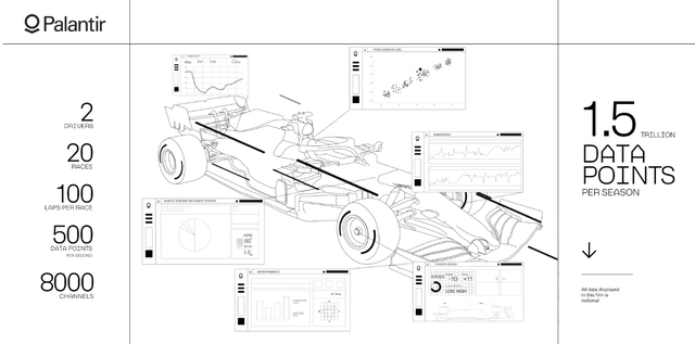Palantir (<a href='https://seekingalpha.com/symbol/PLTR' title='Palantir Technologies Inc.'>PLTR</a>): Scuderia Ferrari image