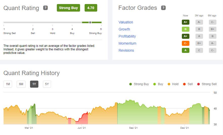 NRG Energy Stock Getting Paid To Wait (NYSENRG) Seeking Alpha