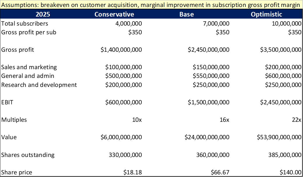 Peloton Stock What Makes It Special (NASDAQPTON) Seeking Alpha