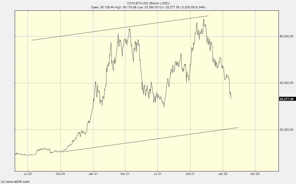 crypto market crash december 2022