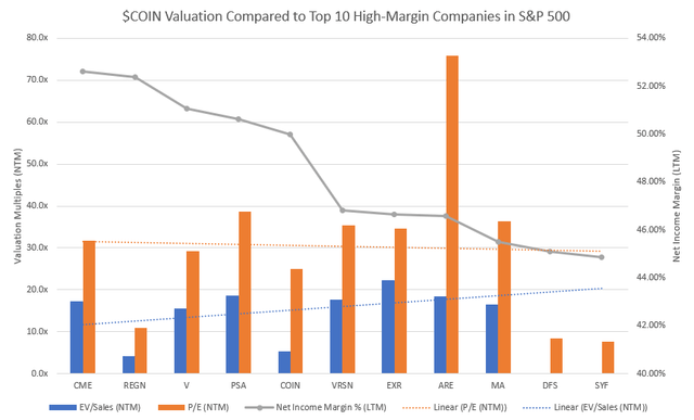 High-Margin Valuation Comps