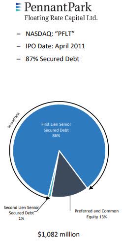 PennantPark Floating Rate Capital Business Model
