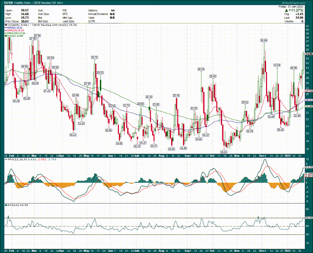 QYLD ETF price action