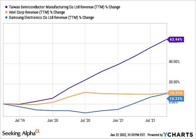 Is Taiwan Semiconductor Stock A Buy Or Sell After Earnings? (NYSE:TSM ...