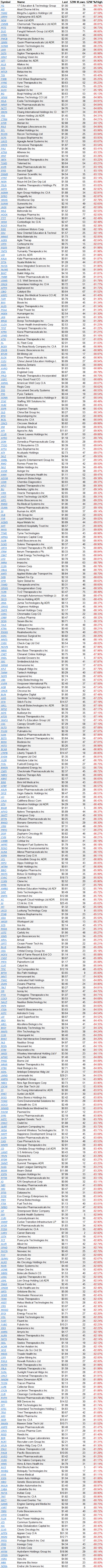 427 stocks hitting new lows on 1/21/22