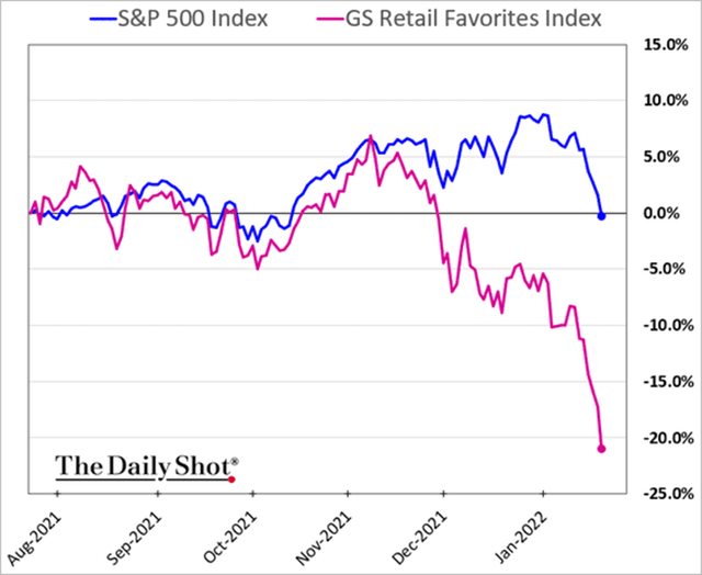 Stocks heavily held by individual investors returns