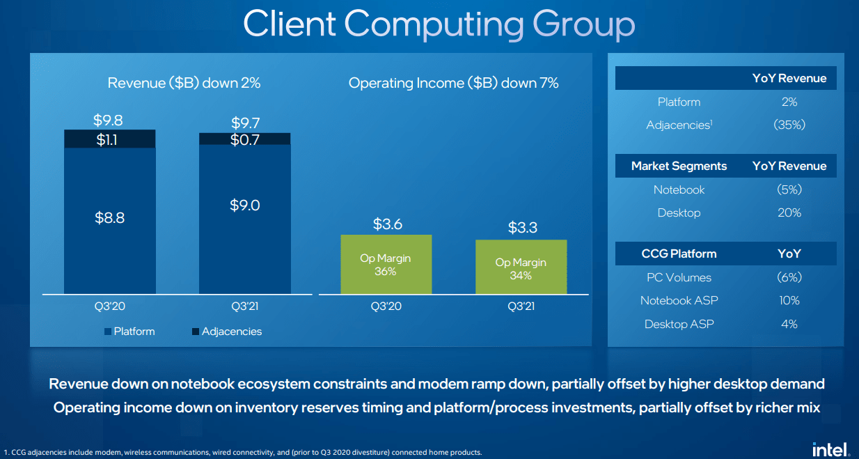 Intel Stock Earnings Call Likely To Disappoint Again (NASDAQINTC