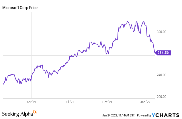 Microsoft Earnings Preview Will Good Be Good Enough? (NASDAQMSFT