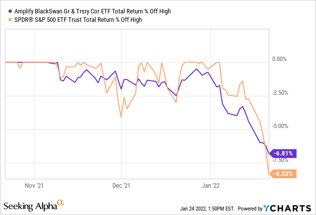 Swan Stock Price