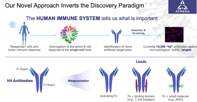 atreca immune repertoire capture technology
