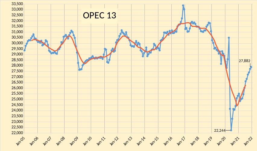 OPEC 13