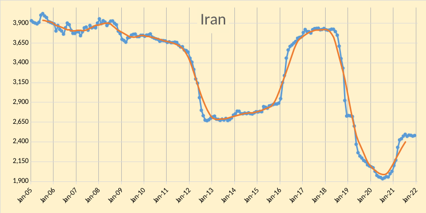 Iran