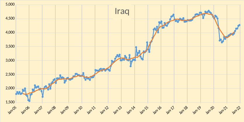 Iraq