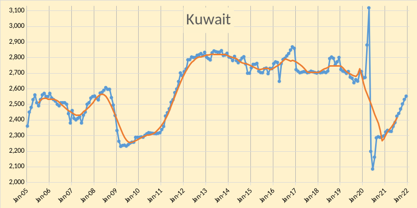 Kuwait