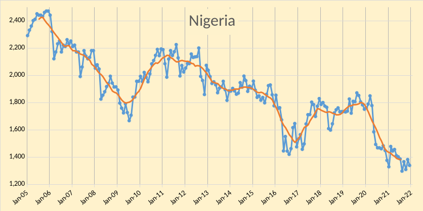 Nigeria