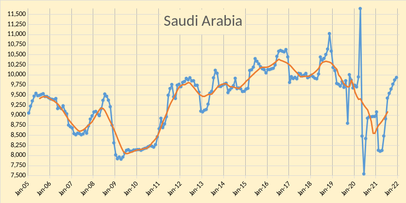 Saudi arabia