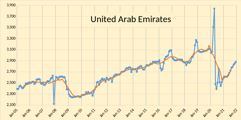 united arab emirates UAE