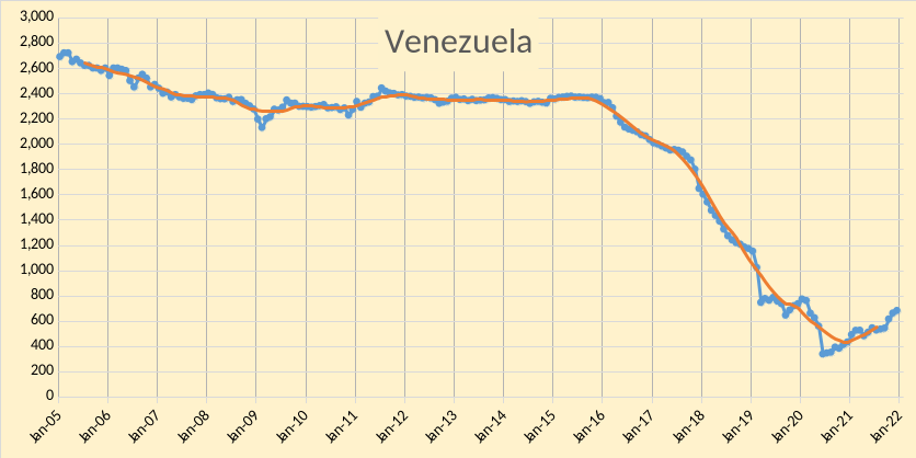 Venezuela