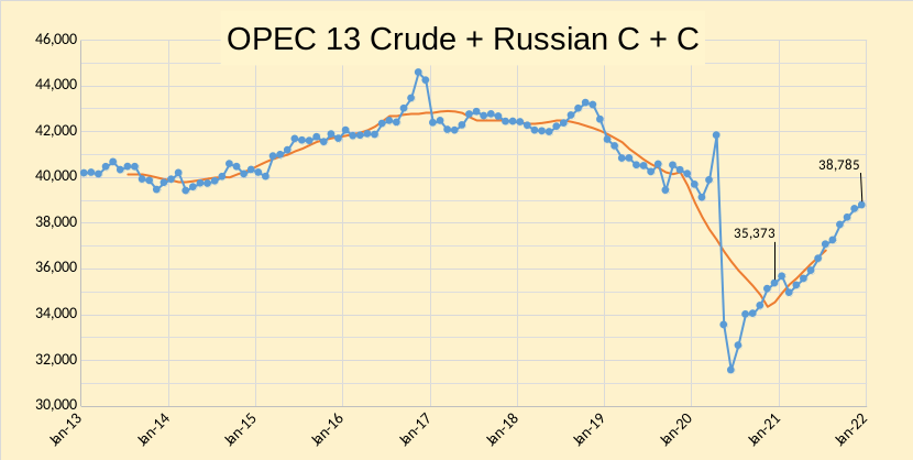 OPEC 13 Crude Russia