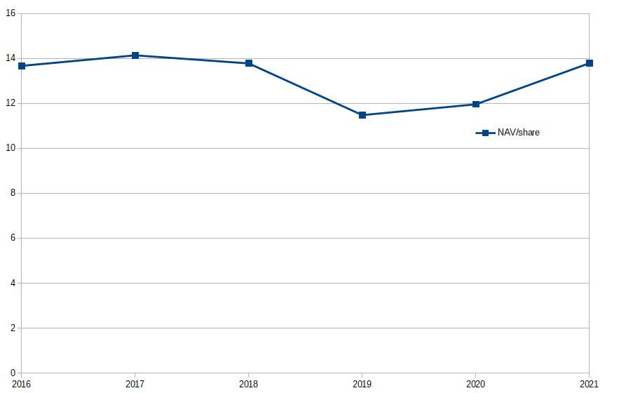 Gladstone Land High Premium To NAV Limits Upside, Introduces Downside