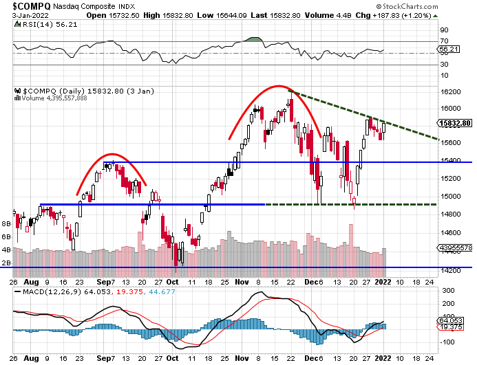 The Tech Wreck Is Closing In On The Bottom | Seeking Alpha