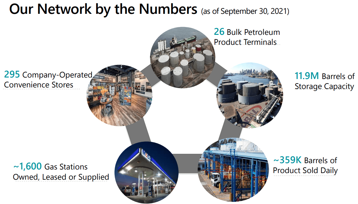 Global Partners A Case Study In Wealth Development, 8.5 Yield