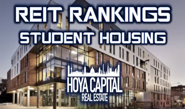 student housing REITs