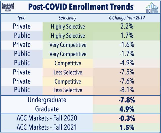 enrollment 2022 3040