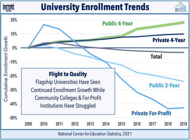 value of college degree