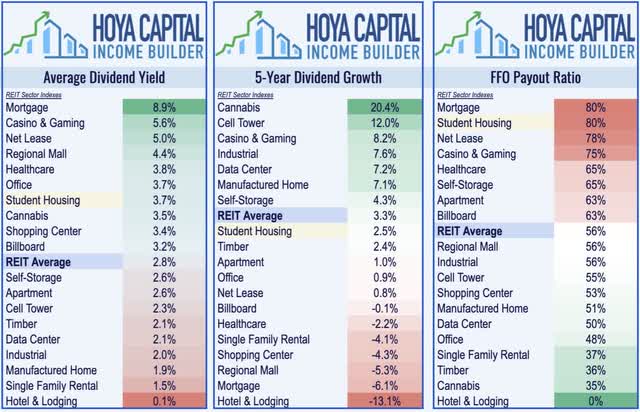 student housing valuations