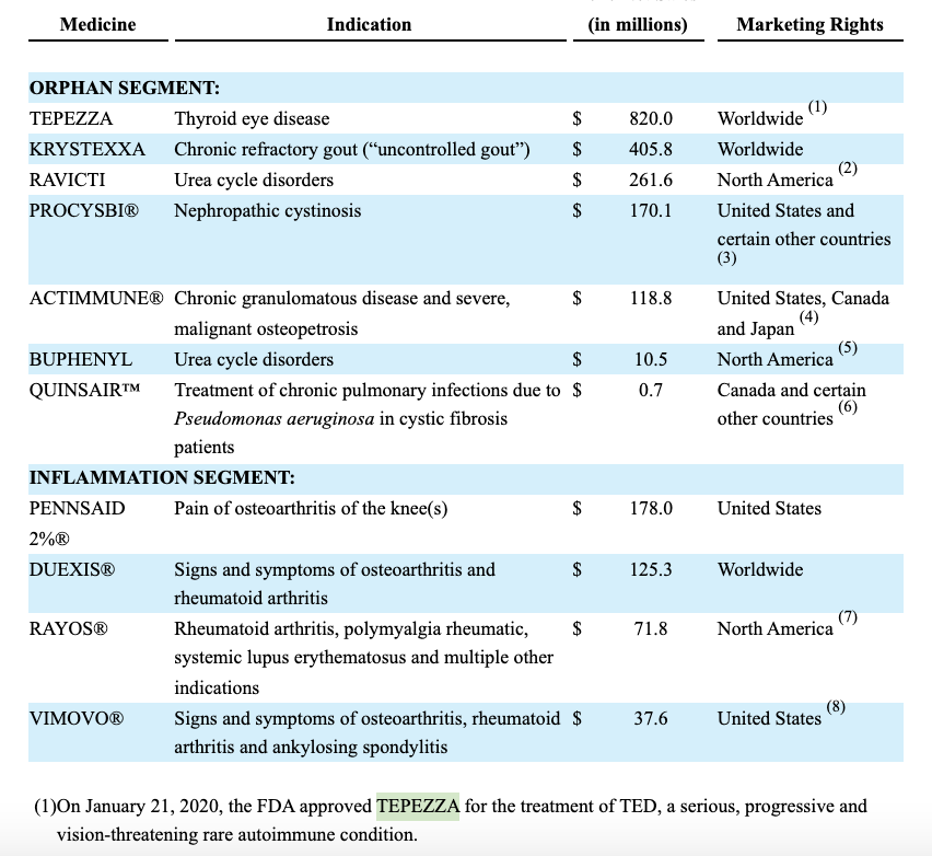 Horizon Therapeutics Stock Price