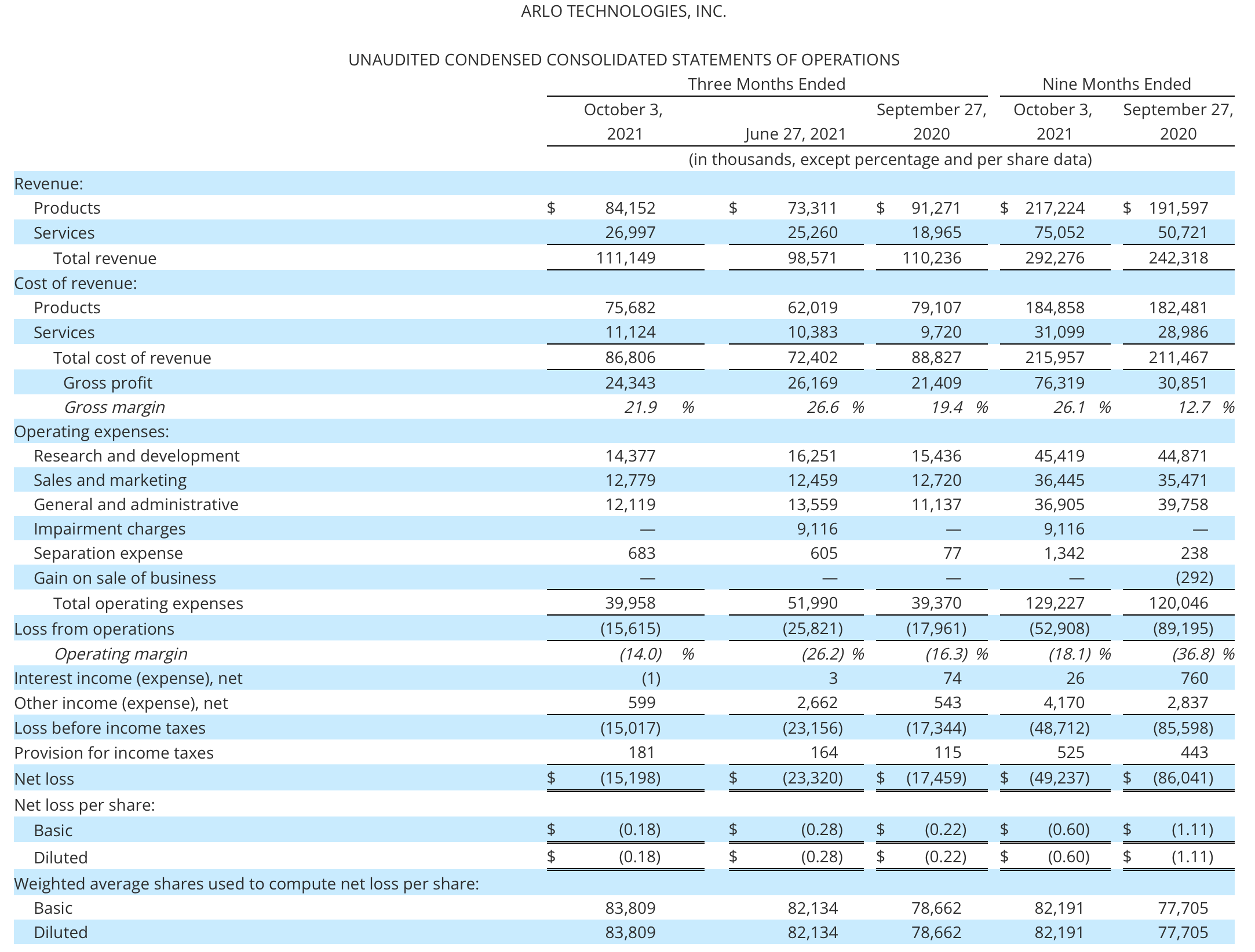 Arlo On Track To Profitability This Small Cap Stock Shines Amid