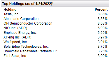 Qcln Top Holdings