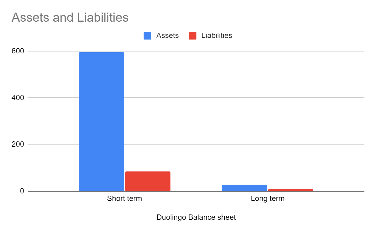 Duolingo: No Profits In Sight (DUOL) | Seeking Alpha