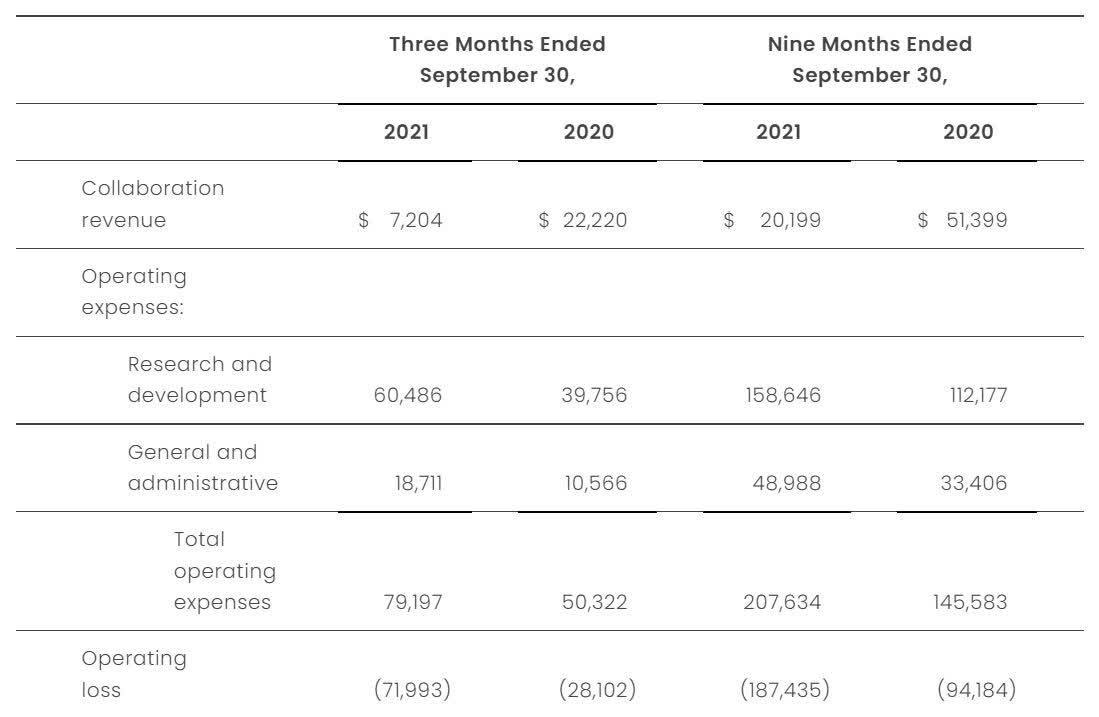 Intellia Stock Best AllAround Gene Editing Company (NASDAQNTLA