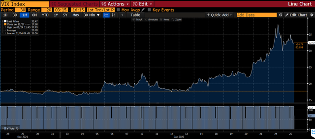 Graph of VIX